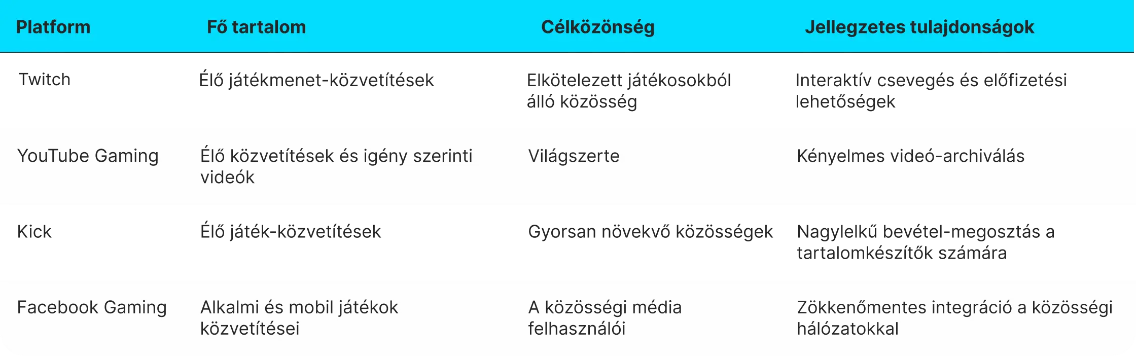 Táblázat-adatfolyam