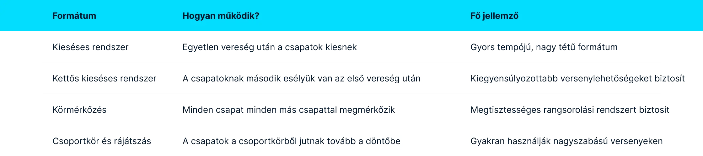 Asztal – tippek – négy